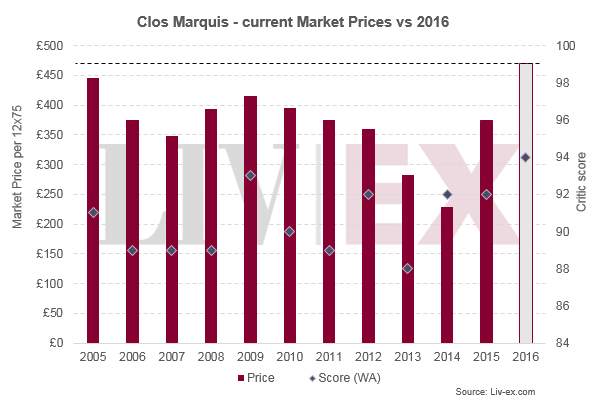 clos marquis 2016