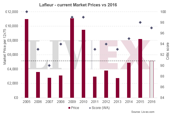 Lafleur 2016