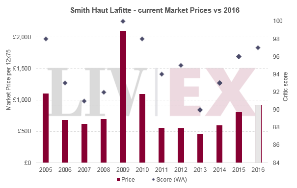 Smith Haut Lafitte 2016