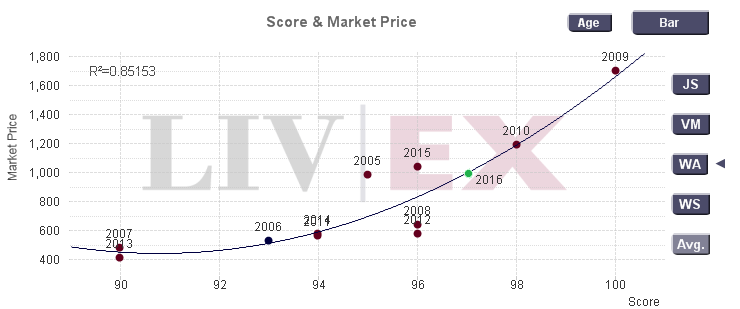 Haut Bailly 2016