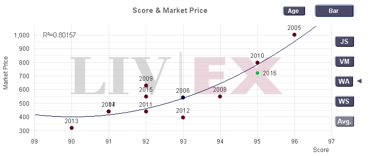 Pavie Macquin 2016 