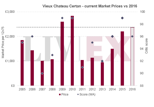 Vieux Chateau Certan 2016