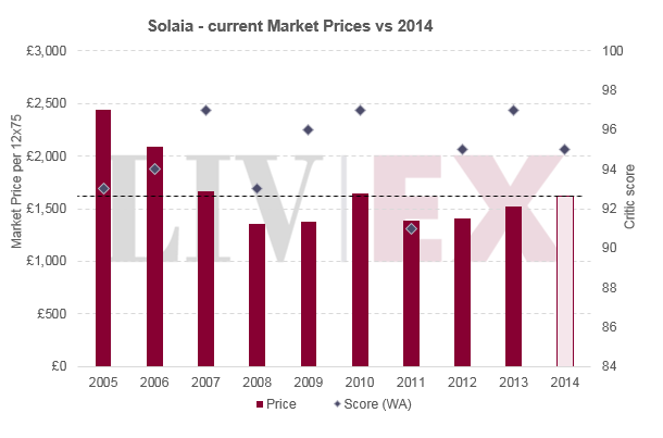 Solaia 2014