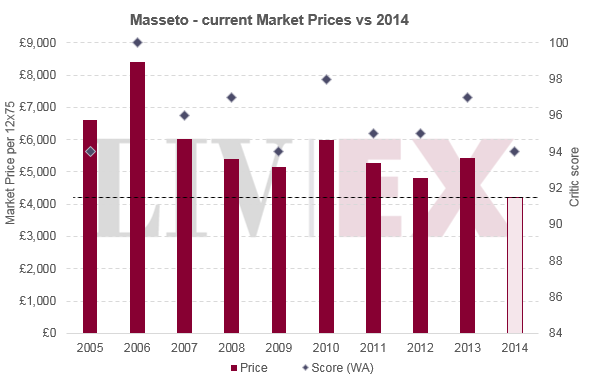 Masseto 2014