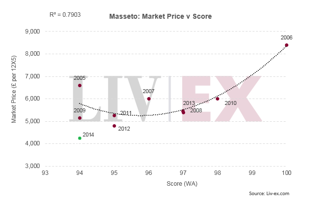 Masseto 2014