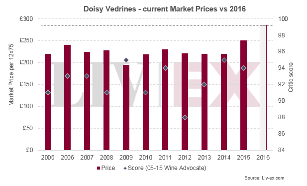 Doisy Vedrines 2016