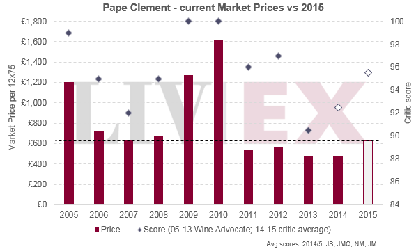 Pape clement_2015