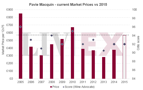 Pavie Macquin 2015