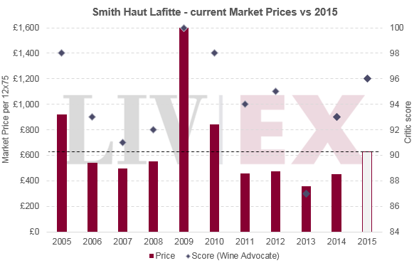 Smith Haut Lafitte_2015