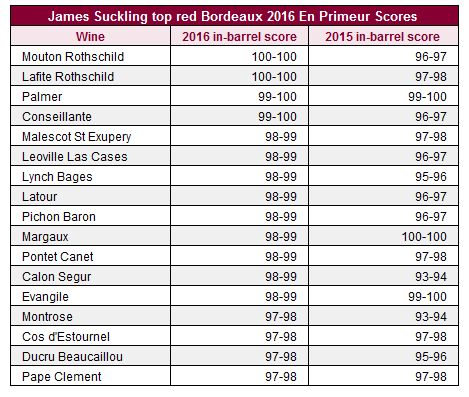 Top Scores Liv Ex Top Scores Liv Ex