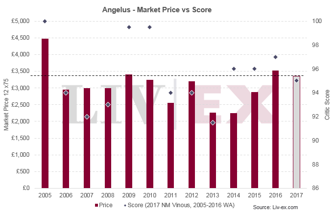 Angelus 2017