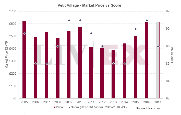 Petit Village 2017