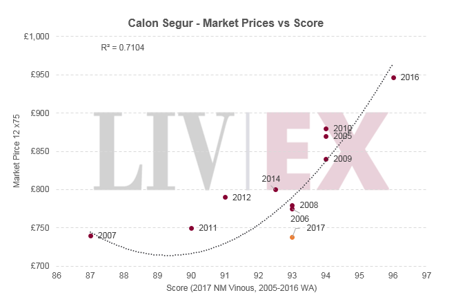 Calon Segur 2017