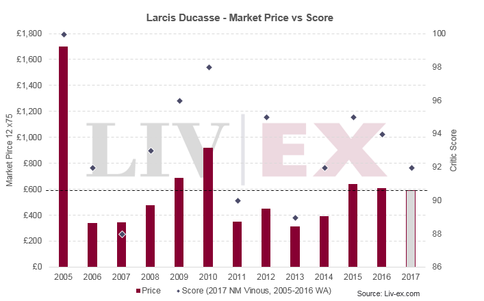 Larcis Ducasse 2017