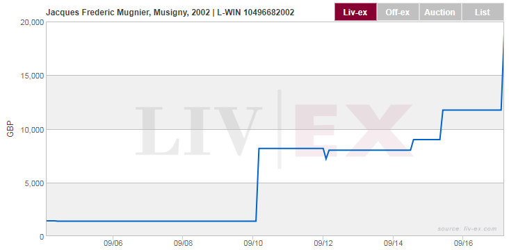 Market Prices – more comprehensive than ever before - Liv-ex