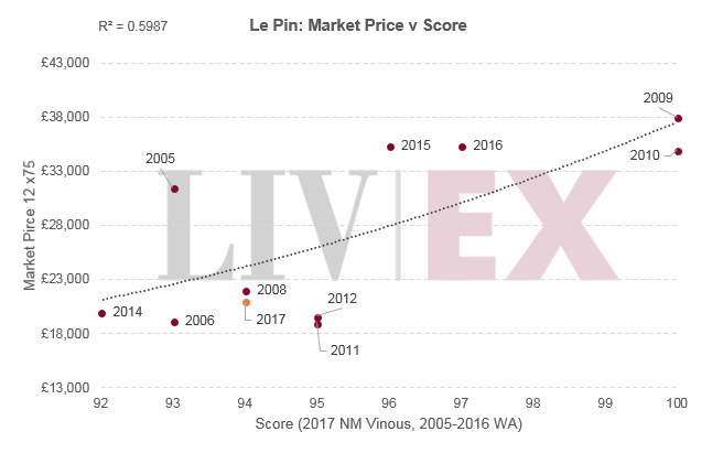 Le Pin 2017