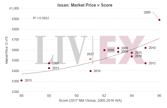 Issan 2017