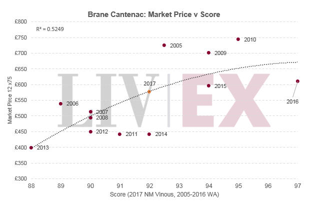 Brane Cantenac 2017