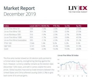 Liv-ex Market Report December 2019