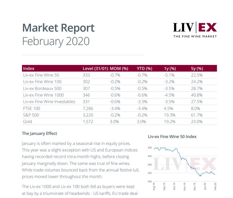 February market report
