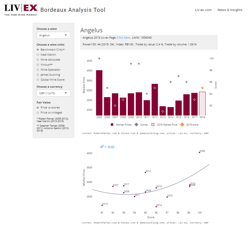 Fair value tool interface