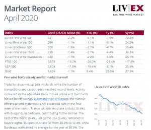 April Market Report