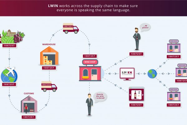 Illustration of how LWIN facilitates trade
