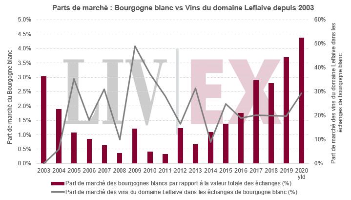 parts de marche