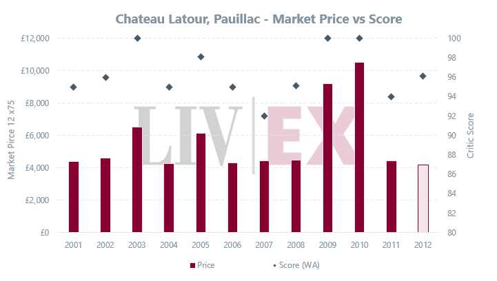 Latour 2012