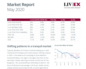 Liv-ex May Market Report