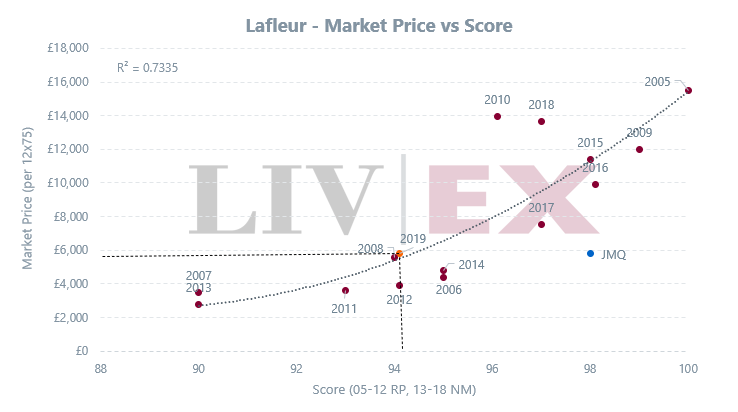 Lafleur 2019