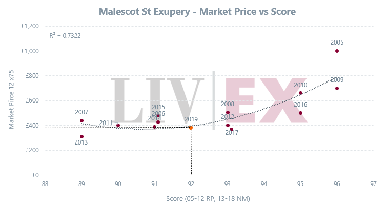 Malescot