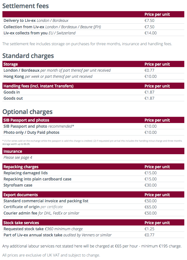 Settlement table euro
