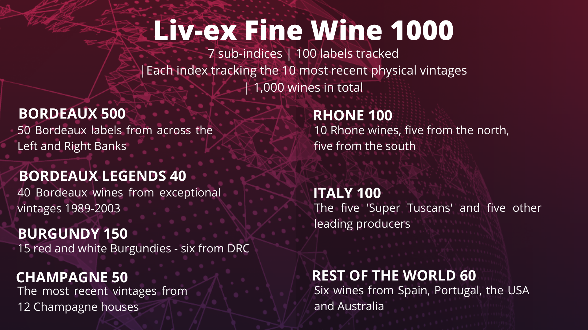 Fine Wine 100 B Livex