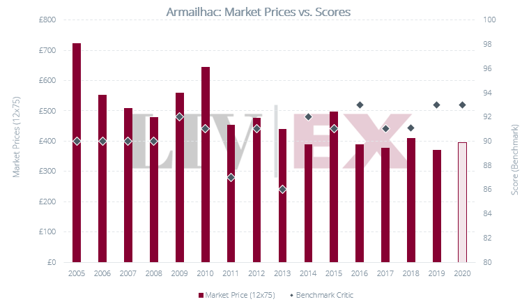 Armailhac