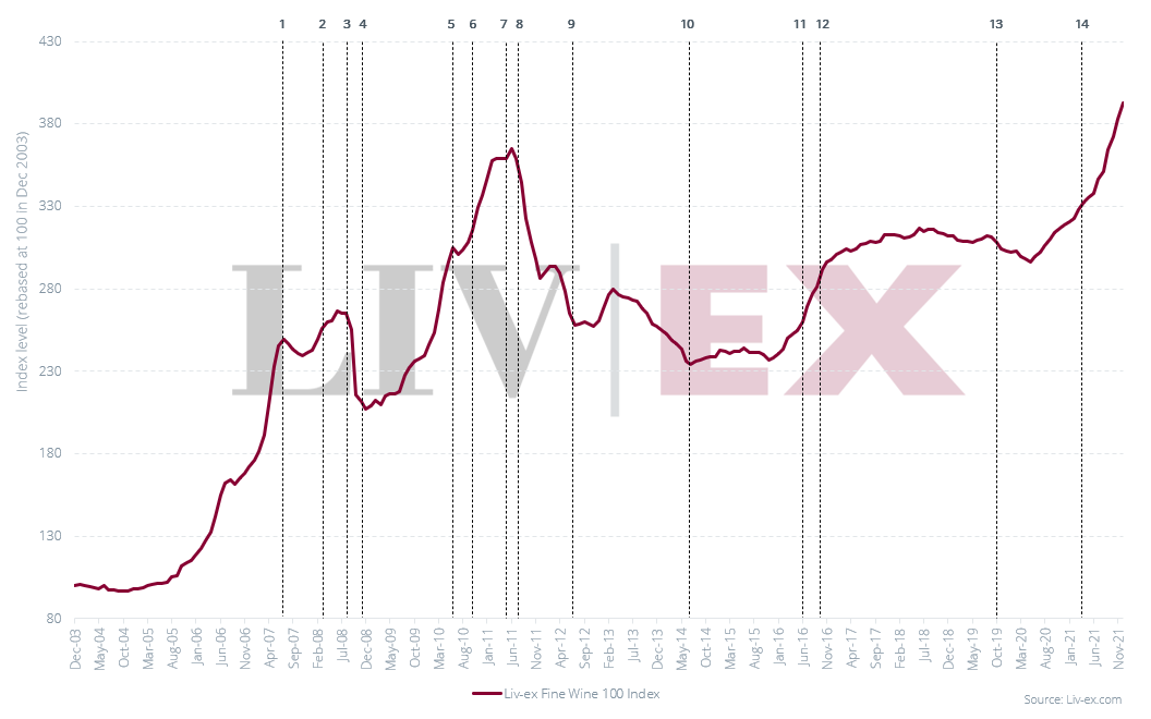 China and USA boost wine and spirit sales at LVMH - The Drinks Business