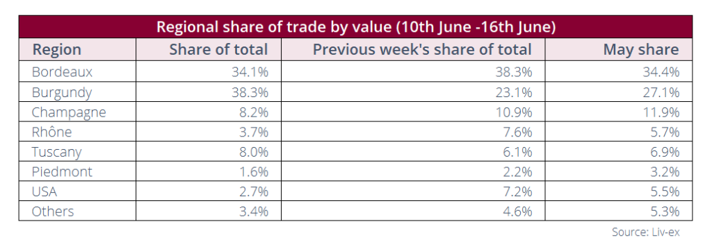 2022 updated* ALL Set VALUES For Trading!