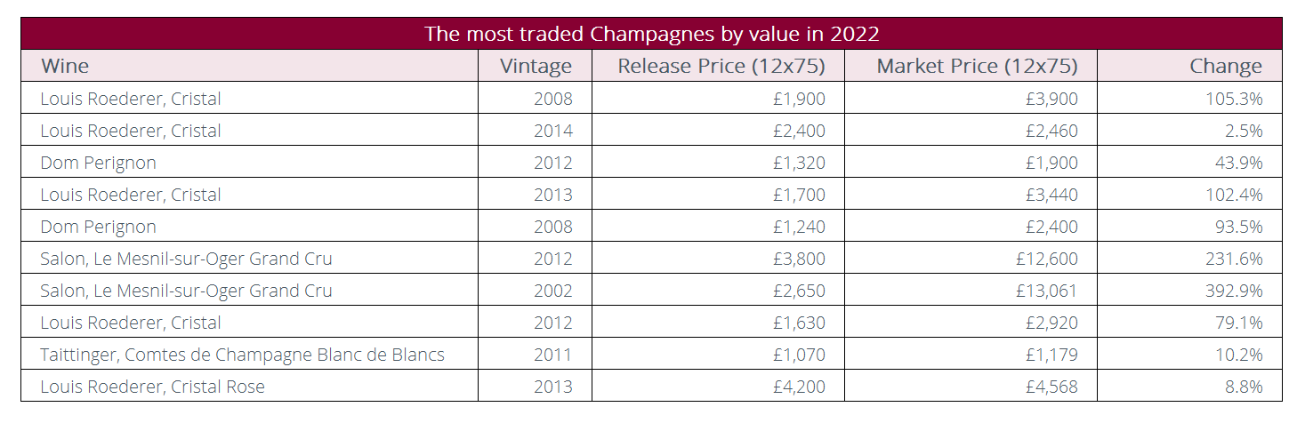 Top traded wines (1)