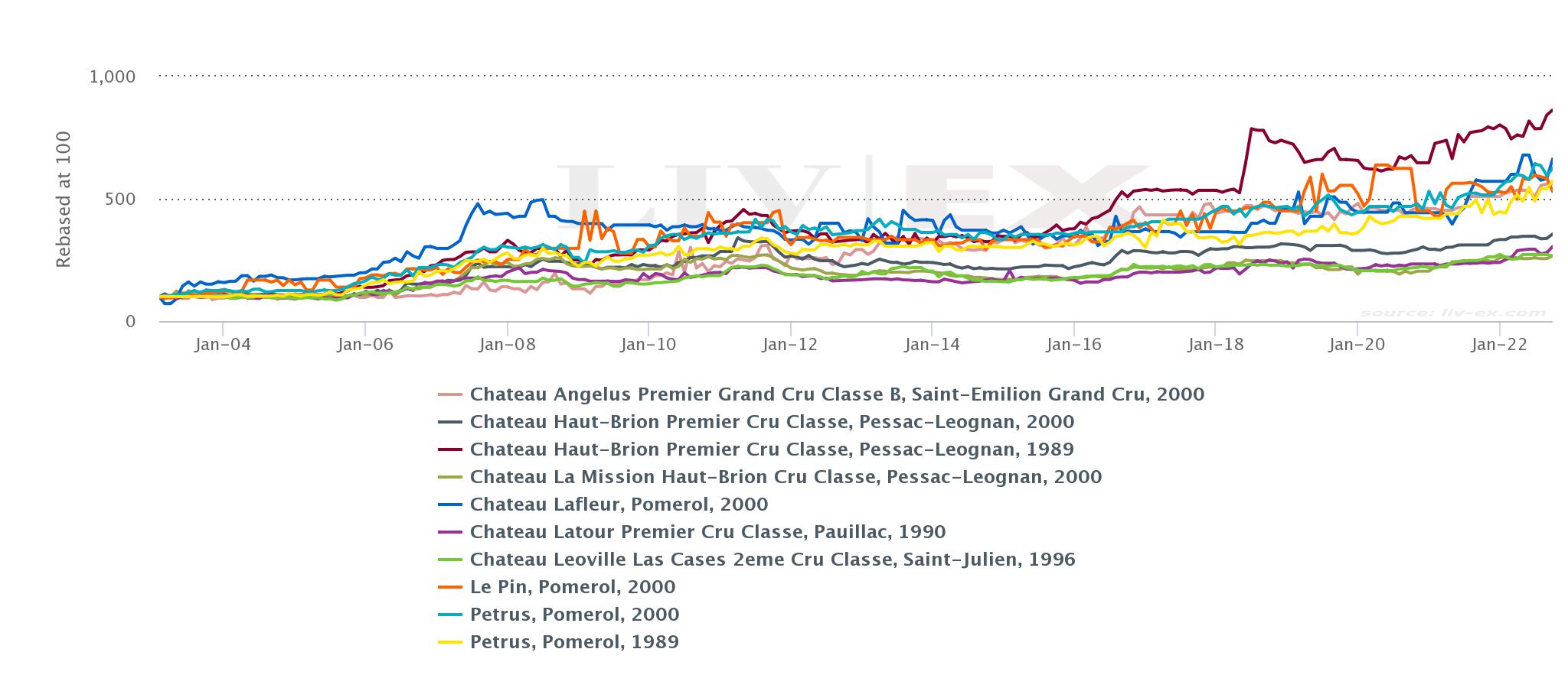 Bdx-Leg-Sep-MU