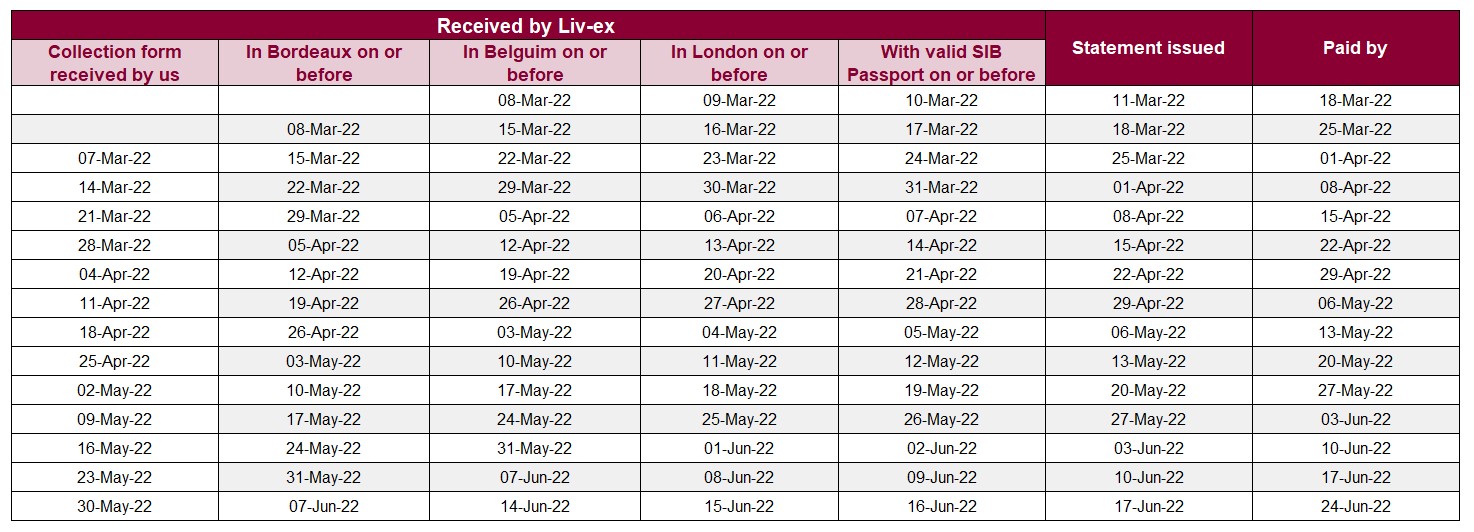 settlement_calendar_q2_2022 - Liv-ex
