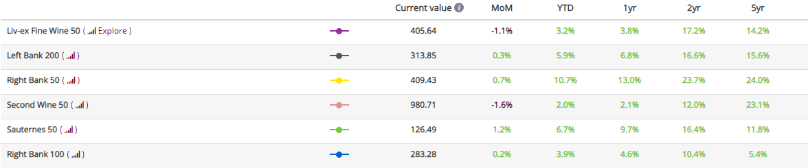 Bdx500-sub-indices-table