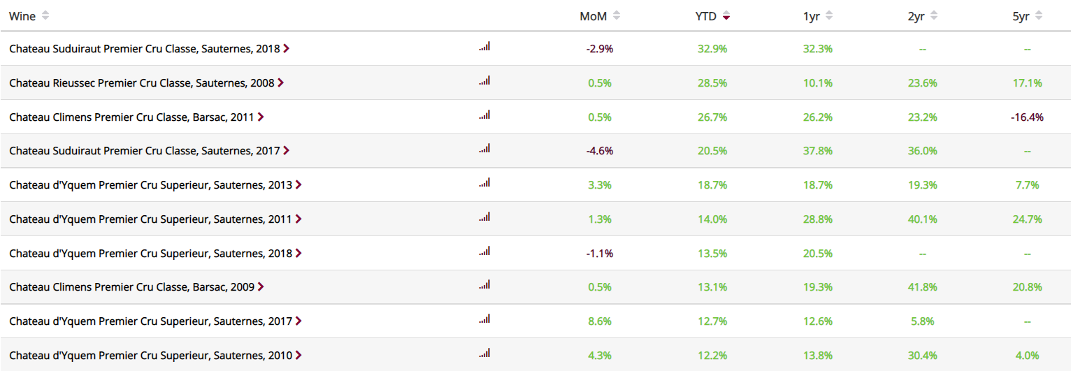 Top-price-performers-