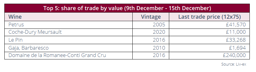 Top-traded-table