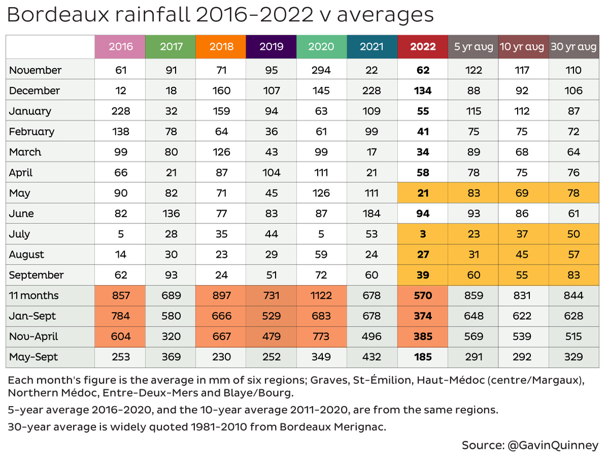 LVMH Wines & Spirits hails double-digit Q1 sales - The Spirits Business