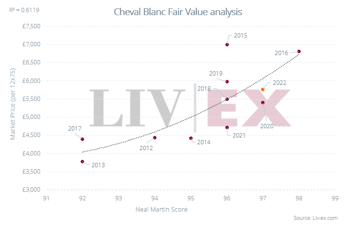 Cheval Blanc Logo - Mission Graphic