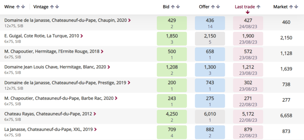 Trading screen of wines from the Rhone