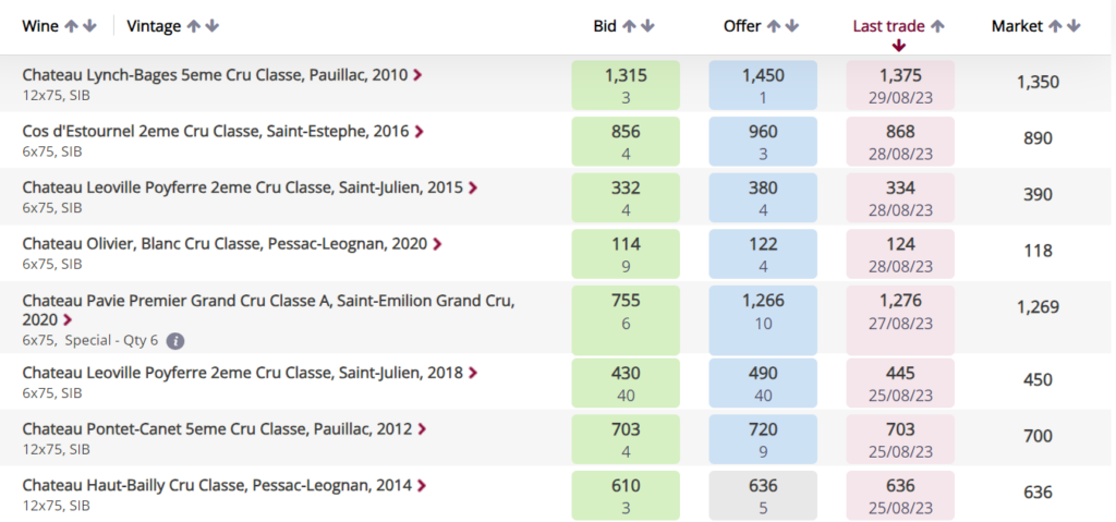 Trading screen showing the live opportunities on Liv-ex for Bordeaux wines