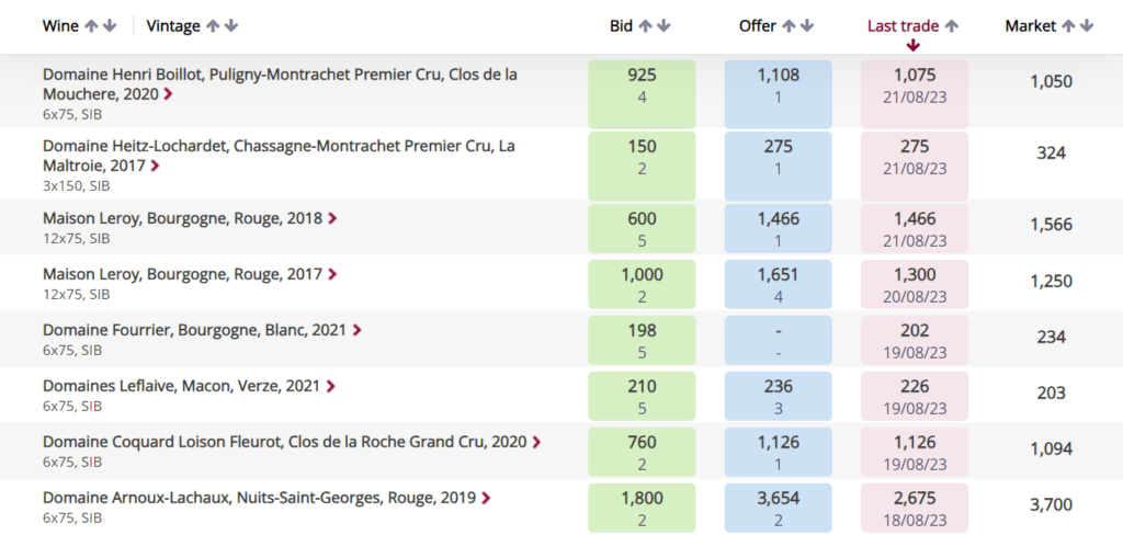 Image shows the Liv-ex trading screen with bids and offers on Burgundy wines.