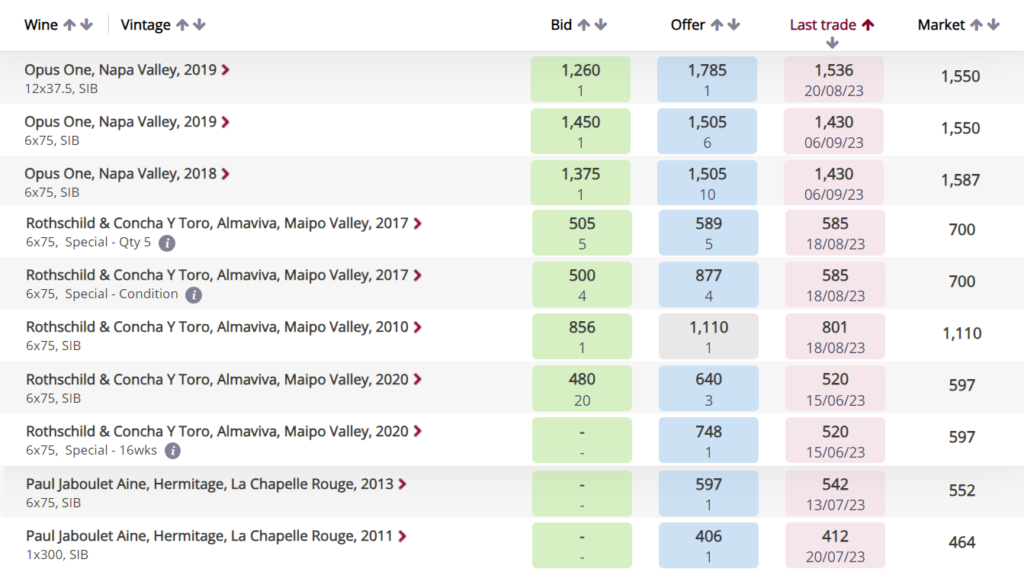 Image shows the Liv-ex trading screen, with bids and offers on wines released through La Place. 