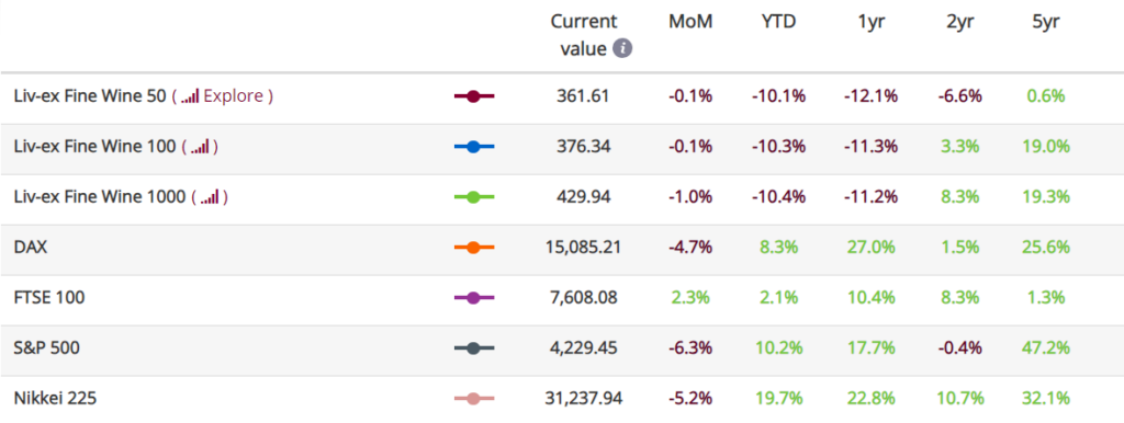 October Indices Update: Which direction are trading winds blowing in?